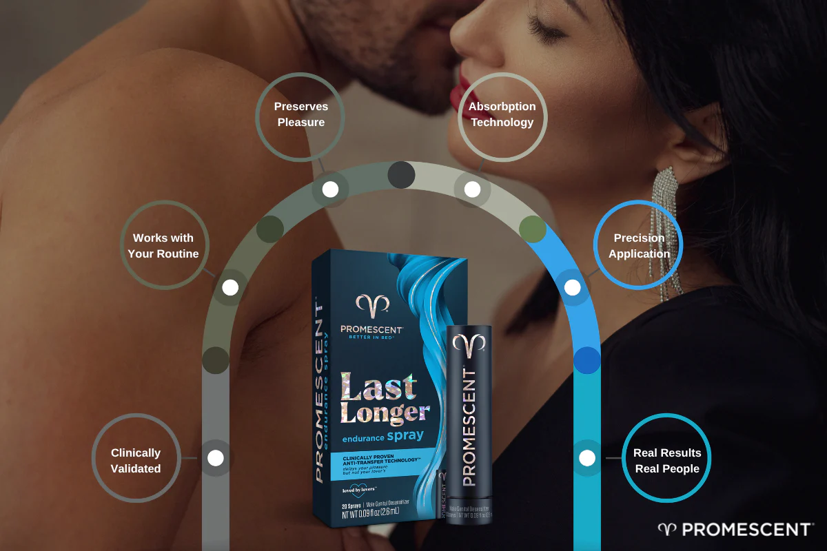 Promescent delay spray reviews