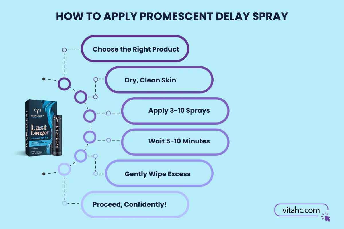 How to Apply Delay Spray Correctly